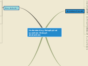 Understanding Metaphysical questions throu...- Mind Map