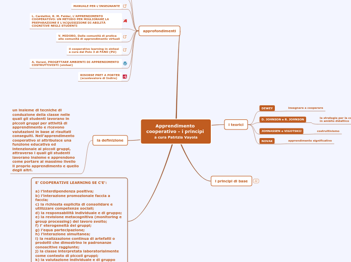 apprendimento cooperativo - i princip...- Mappa Mentale