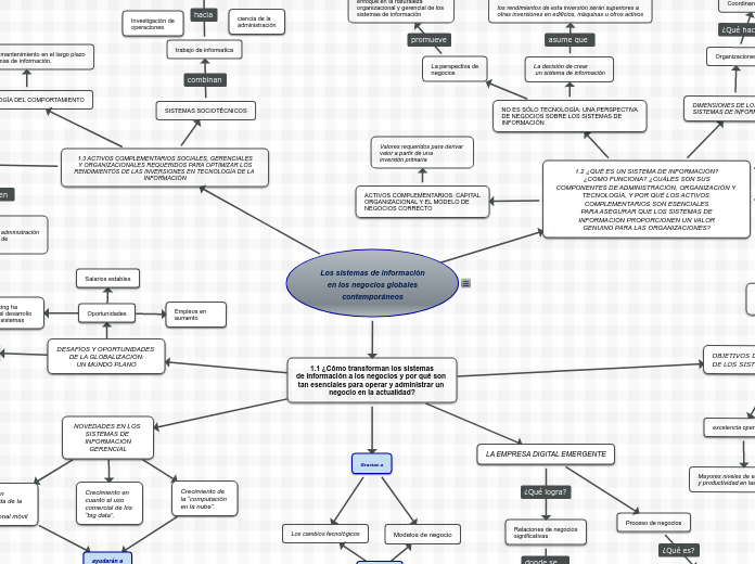 Los sistemas de información
en los nego...- Mapa Mental