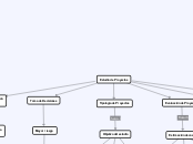 Estudio de Proyectos - Mapa Mental