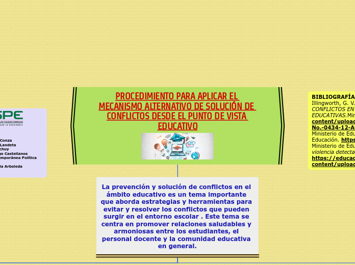 PROCEDIMIENTO PARA APLICAR EL MECANISMO...- Mapa Mental
