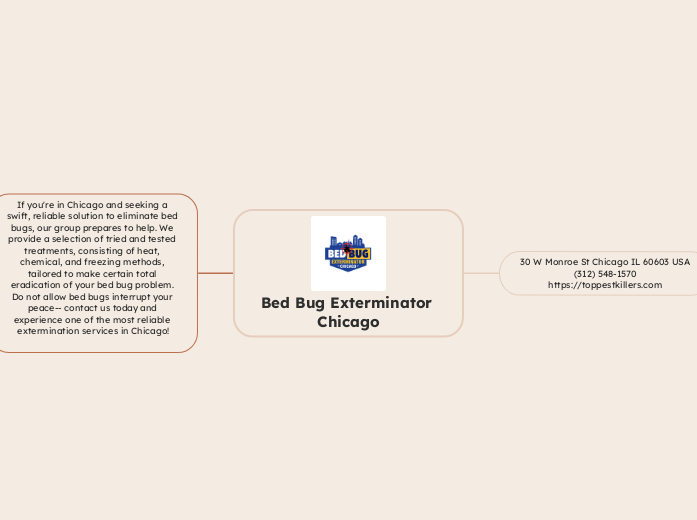 Bed Bug Exterminator Chicago - Mind Map