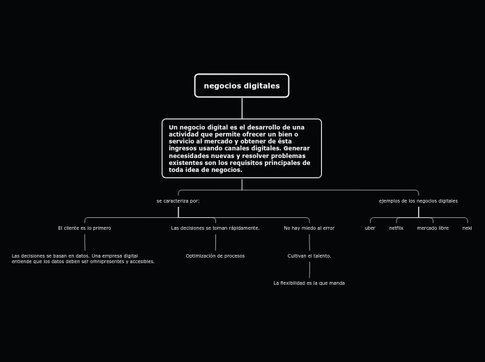 negocios digitales - Mapa Mental