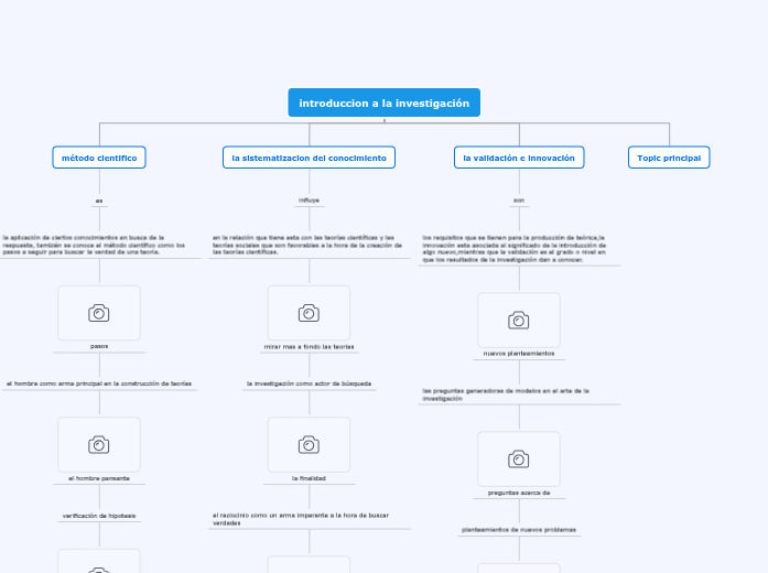introduccion a la investigacion