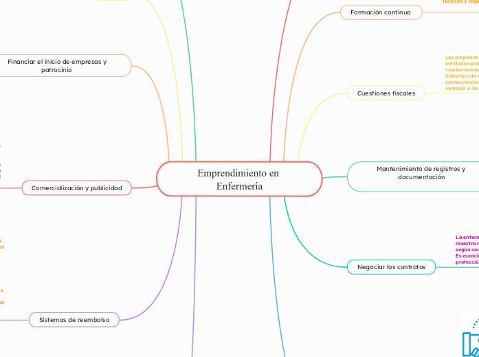 Emprendimiento en Enfermería