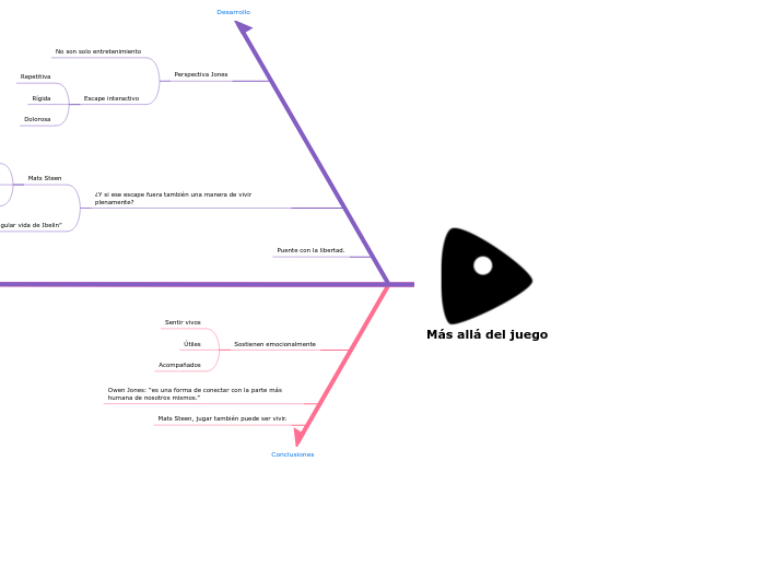 Más allá del juego
