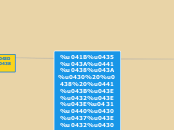 Лексика и словообразование - Мыслительная карта