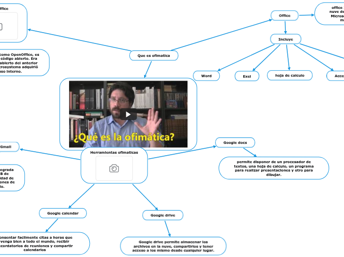 Que es ofimatica