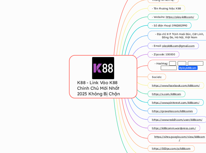 K88 - Link Vào K88 Chính Chủ Mới Nhất 2025 ...- Mindmap