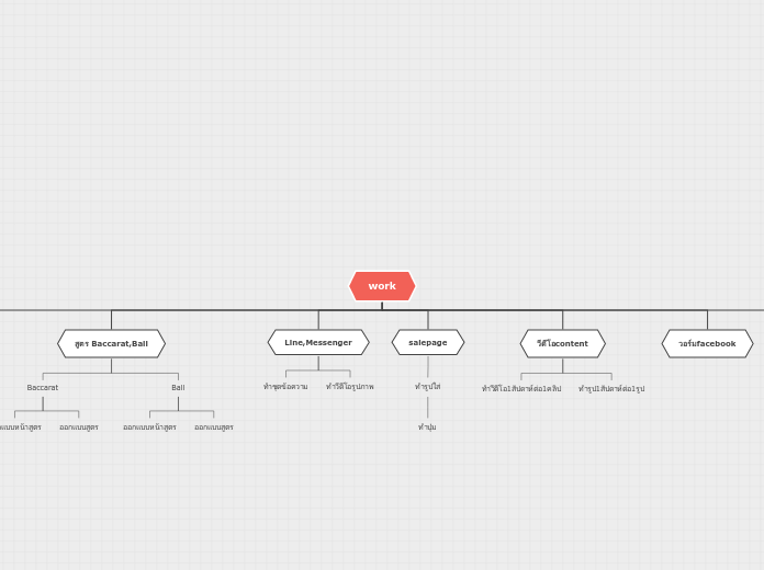 work - Mind Map