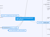 Application Lifecycle Management - 思維導圖