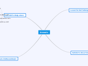 Armoede - Mindmap