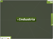Industria-Wanda y Leandro - Mind Map