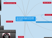 Types &amp; Forms of Business Ownership - Mind Map