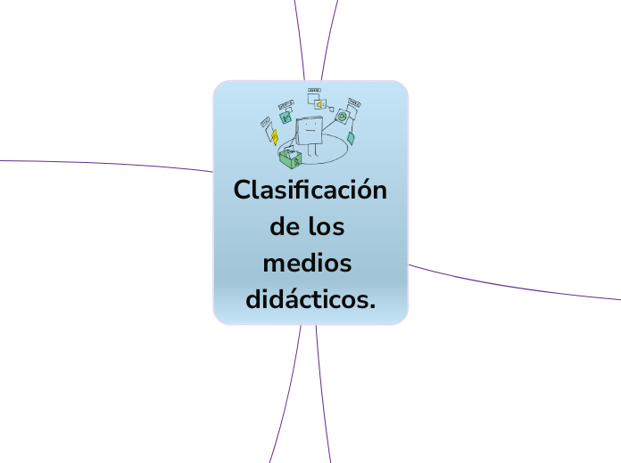 Clasificaci&oacute;n de los medios did&aacute;cticos 