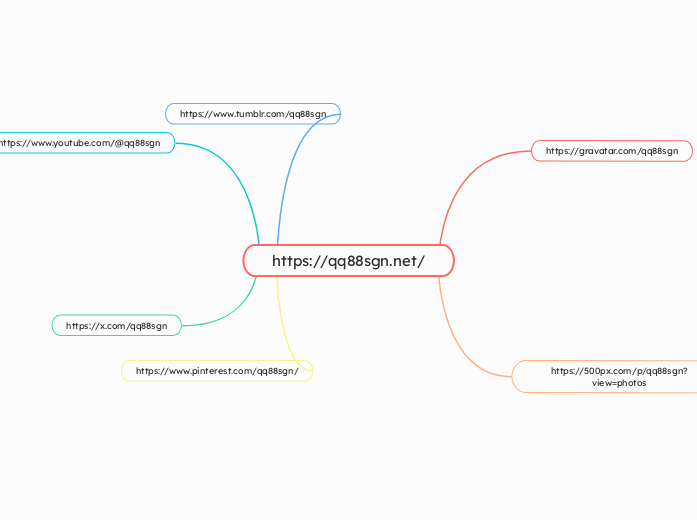 https://qq88sgn.net/ - Mind Map