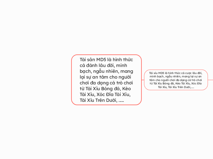 Tài sản MD5 là hình thức cá đánh lâu đời, m...- Mindmap