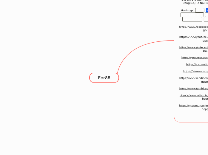 For88 - Mindmap