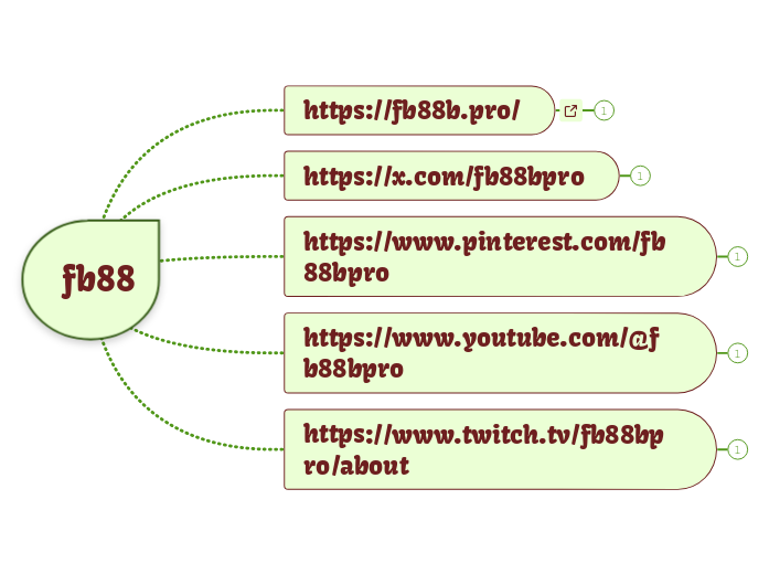 fb88 - Mindmap