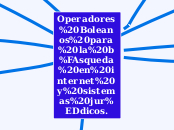 Operadores Boleanos para la búsqueda en...- Mapa Mental