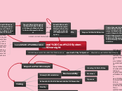 Federal Court System Oversight - Mind Map