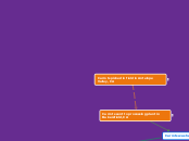 Carrots picked in field in Antelope Valley...- Mind Map