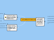 La Edad Adulta - Mapa Mental