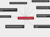 The hare and the tortoise - Mind Map
