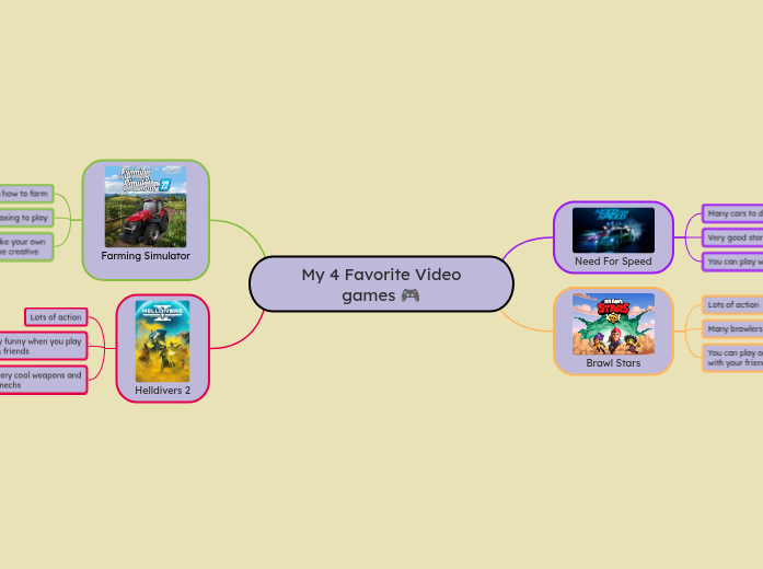 My 4 Favorite Video games 🎮 | Mindomo Mind Map