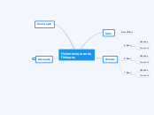 Πελοποννησιακός Πόλεμος - Mind Map