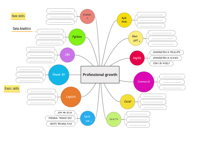 Professional growth 