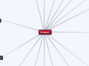 Internet - Mapa Mental