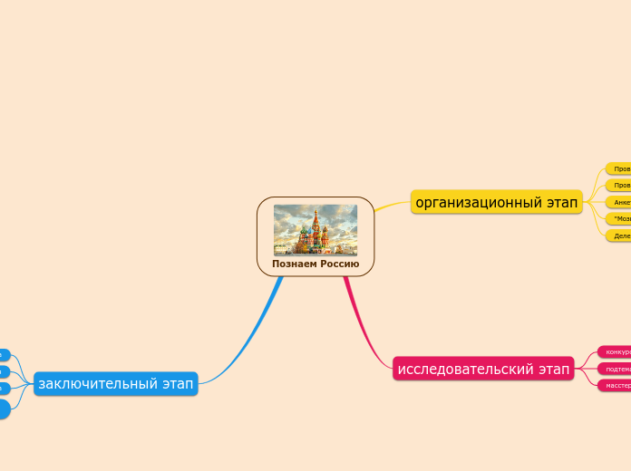 Познаем Россию - Мыслительная карта