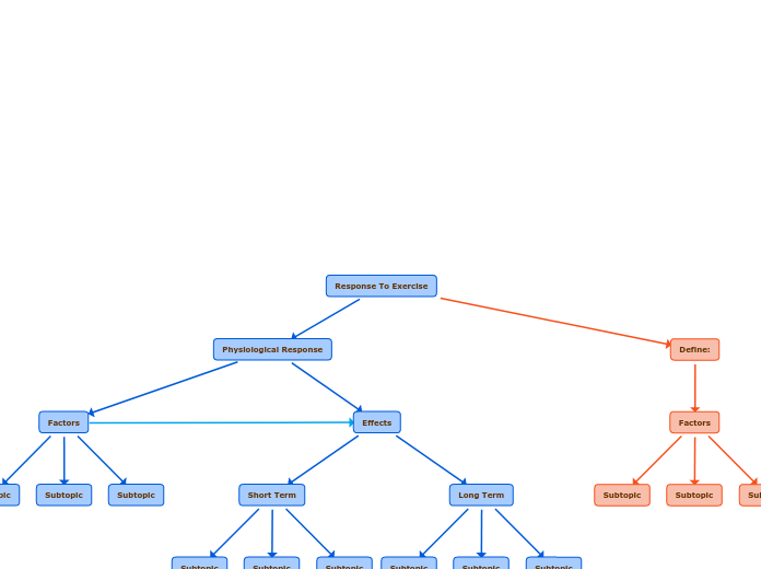 Response To Exercise - Mind Map