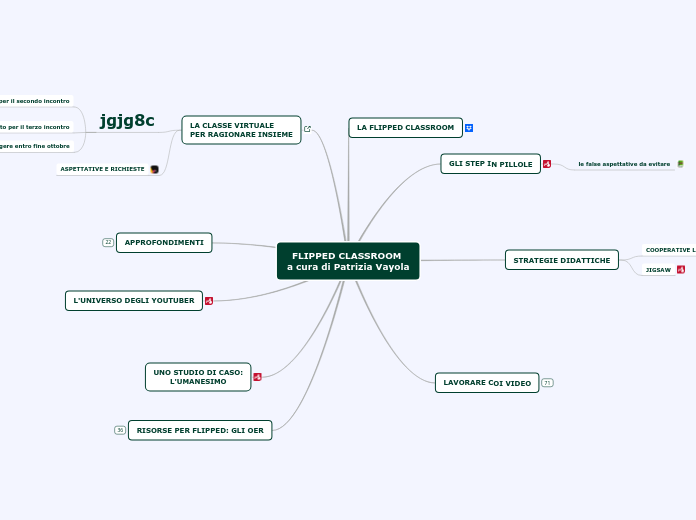 LA FLIPPED CLASSROOM - GIOLITTI a cur...- Mappa Mentale