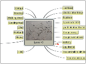 Love &lt;3 - Mind Map