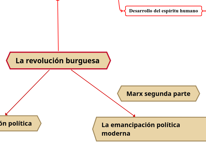 La revolución burguesa