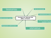 Последствия Гражданской войны в ...- Мыслительная карта