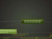 السلوكات الحيوانية - Mind Map