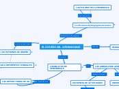 EL DISEÑO DEL APRENDIZAJE - Mapa Mental