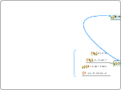 Felicità - Mappa Mentale