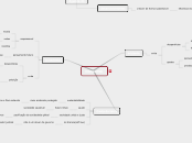 consumo - Mapa Mental