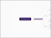 Curriculum - Mappa Mentale