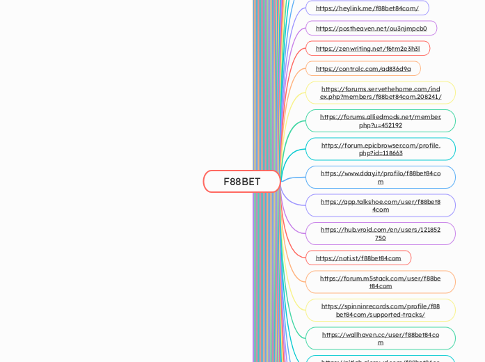 F88BET - Mindmap