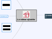 La valeur ajoutée - Carte Mentale