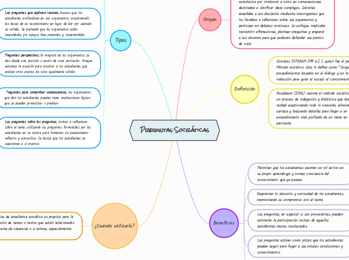 Preguntas Socráticas - Mapa Mental