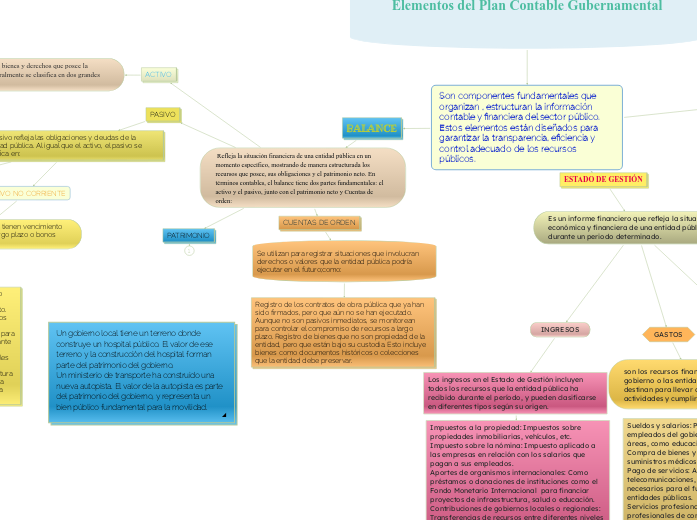 Elementos del Plan Contable Gubernamental