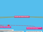 Fuentes del Derecho Romano. - Mapa Mental