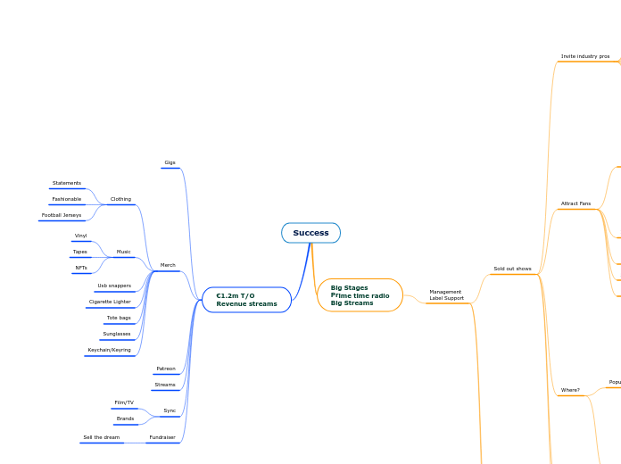 Success - Mind Map