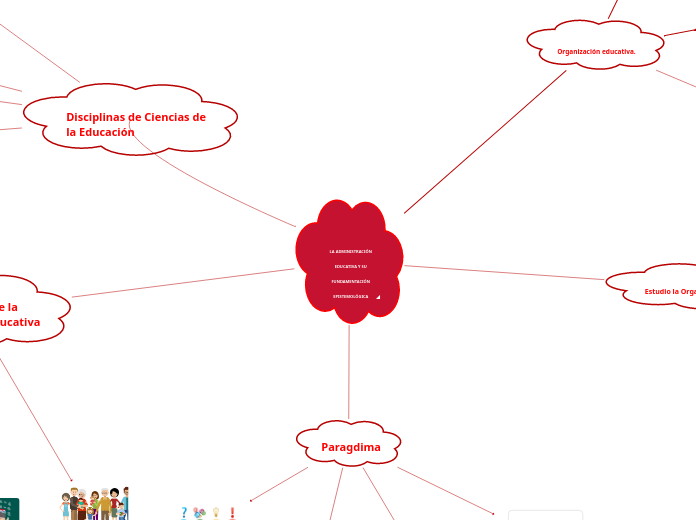 LA ADMINISTRACIÓN
EDUCATIVA Y SU
FUNDAM...- Mapa Mental